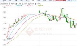 白银价格多少钱一克 白银价格多少钱一克
