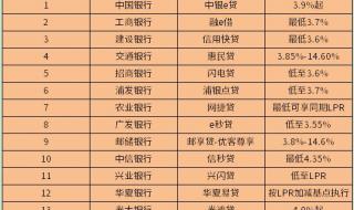 房贷利率2023最新利率 房贷利率2023最新利率
